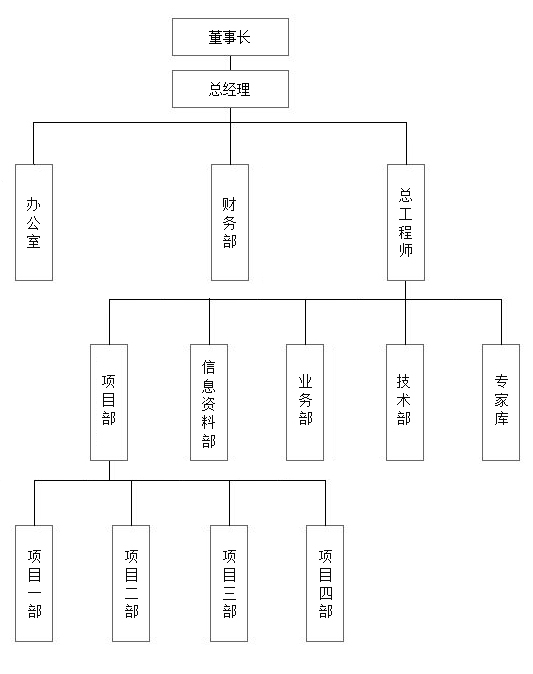 公司机构(图1)